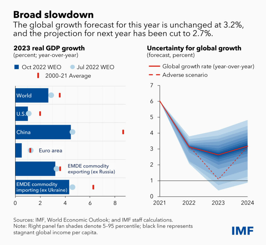 imf org