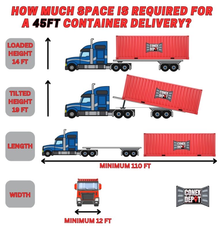 45FT Shipping Container Delivery Diagram