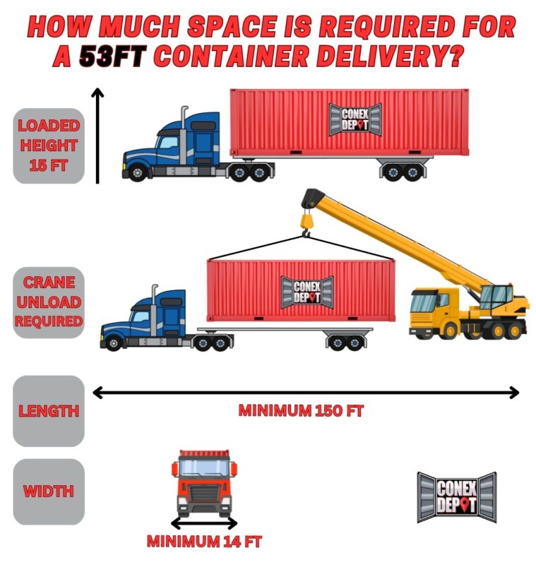 53ft shipping container delivery diagram